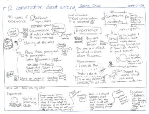 Graphic / Comic of a conversation about writing