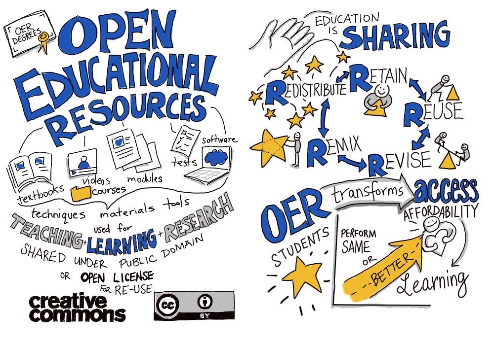 OER Graphic