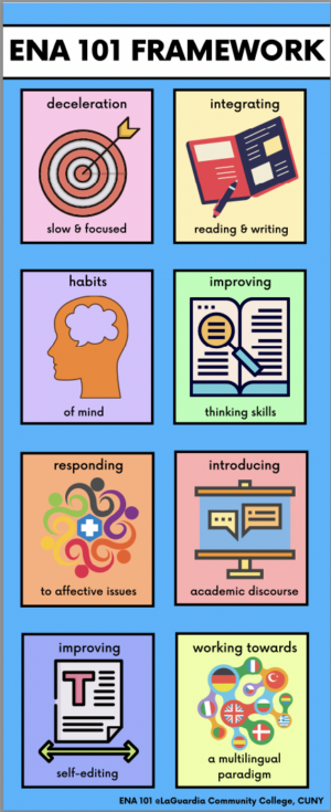 Thumbnail of the ENA 101 Framework Graphic